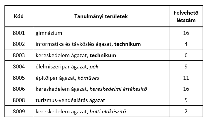Képernyőkép 2025-05-12 131405.png
